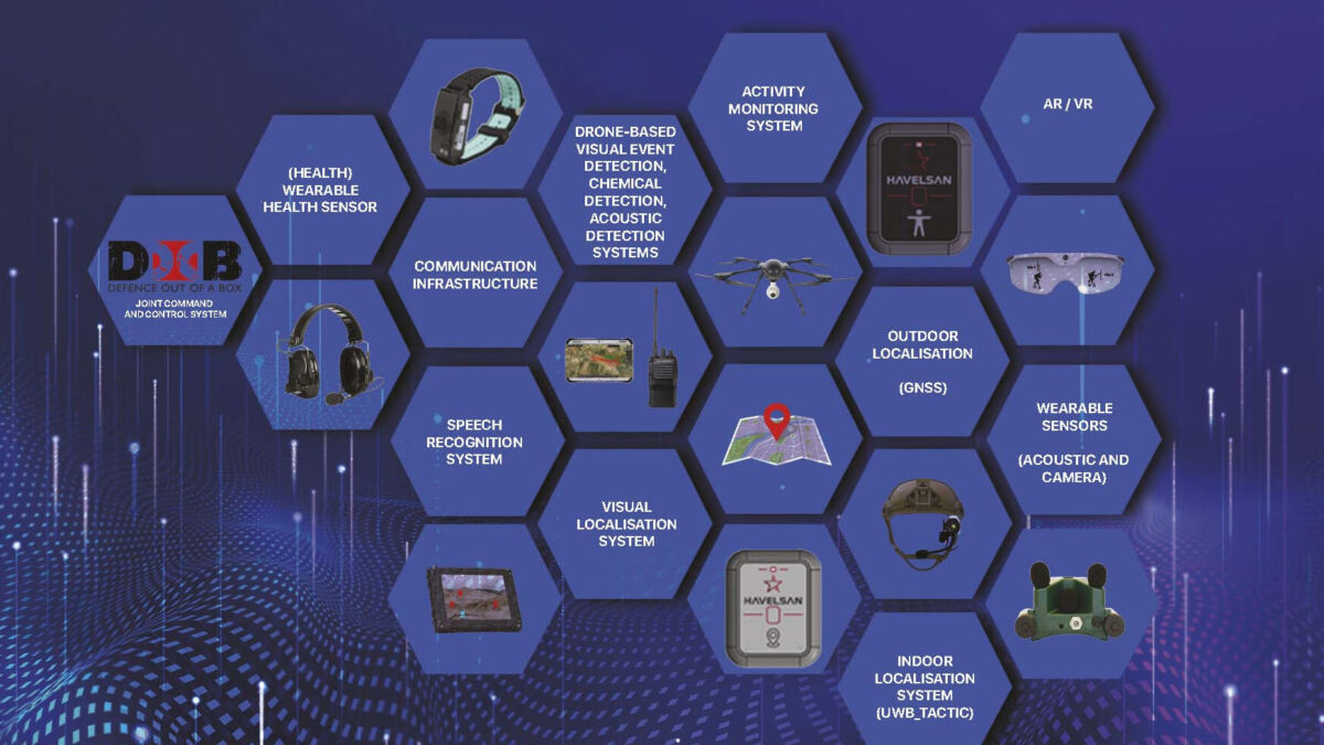 "الجندي الرقمي" التركي يدخل الخدمة العسكرية 18