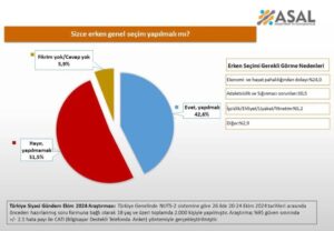 استطلاع رأي شعبي حول إجراء انتخابات مبكرة في تركيا 1