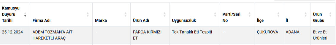 محتالون جدد في تركيا.. الوزارة تكشف عن أسماء شركات شهيرة تبيع لحوم الحمير 54