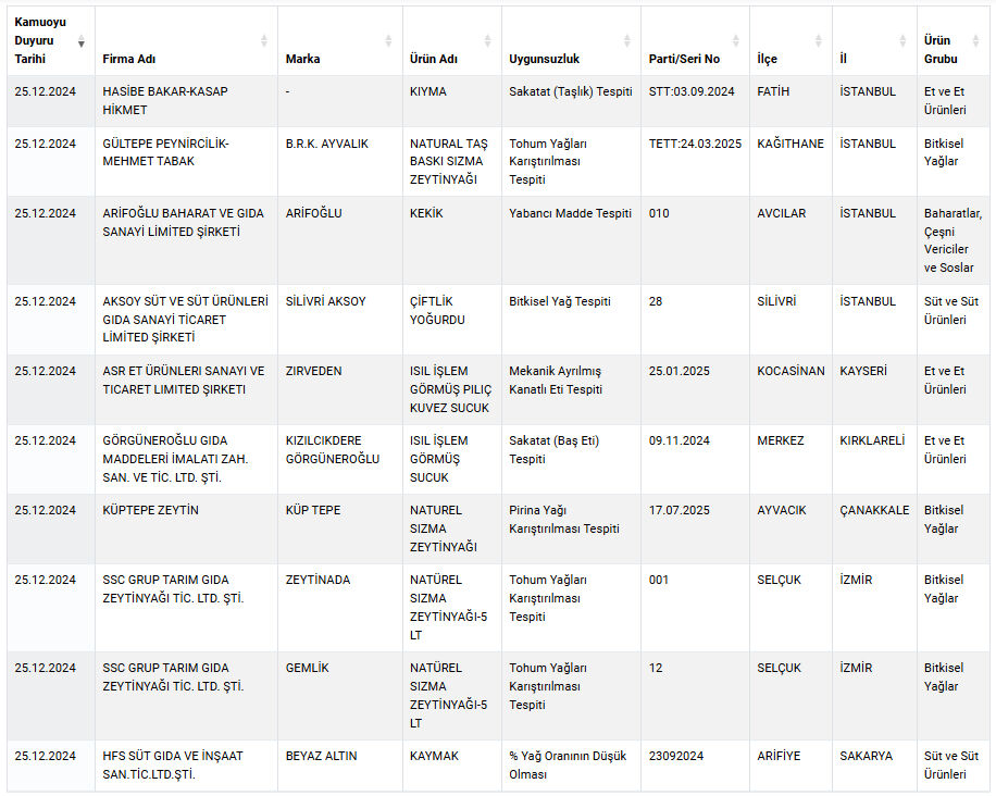 محتالون جدد في تركيا.. الوزارة تكشف عن أسماء شركات شهيرة تبيع لحوم الحمير 56