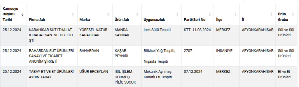 محتالون جدد في تركيا.. الوزارة تكشف عن أسماء شركات شهيرة تبيع لحوم الحمير 58