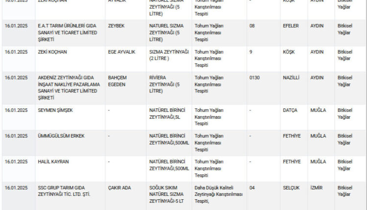احتيال مقزز في منتجات اللحوم.. إليك قائمة المنتجات المغشوشة في تركيا 62