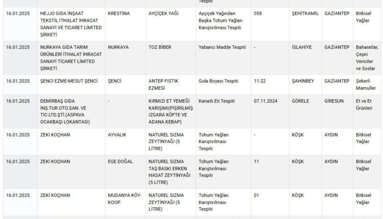 احتيال مقزز في منتجات اللحوم.. إليك قائمة المنتجات المغشوشة في تركيا 58