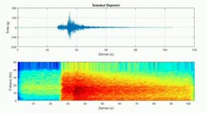 تسجيل صوت الزلزال الذي هزّ إسطنبول بقوة 6.2 درجات