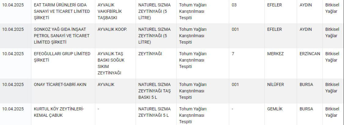 تحذير خطير من وزارة الزراعة التركية: لا تضع هذه العلامات التجارية على مائدتك 1