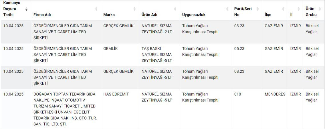تحذير خطير من وزارة الزراعة التركية: لا تضع هذه العلامات التجارية على مائدتك 3