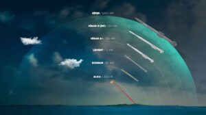 "القبة الفولاذية" التركية تحمي مدينة نيوم السعودية