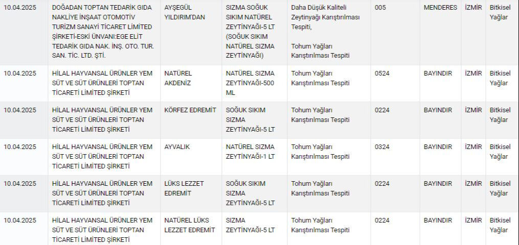 تحذير خطير من وزارة الزراعة التركية: لا تضع هذه العلامات التجارية على مائدتك 5