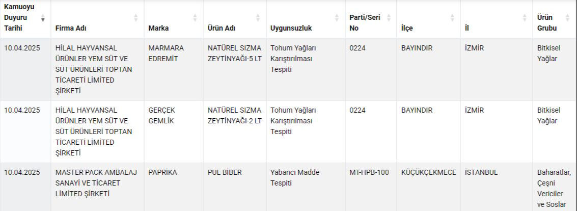 تحذير خطير من وزارة الزراعة التركية: لا تضع هذه العلامات التجارية على مائدتك 7