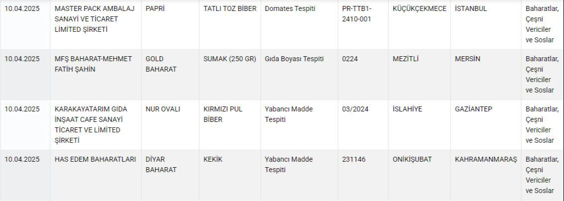 تحذير خطير من وزارة الزراعة التركية: لا تضع هذه العلامات التجارية على مائدتك 9