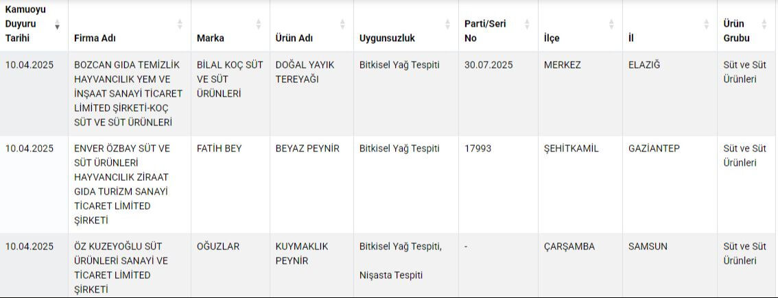 تحذير خطير من وزارة الزراعة التركية: لا تضع هذه العلامات التجارية على مائدتك 11