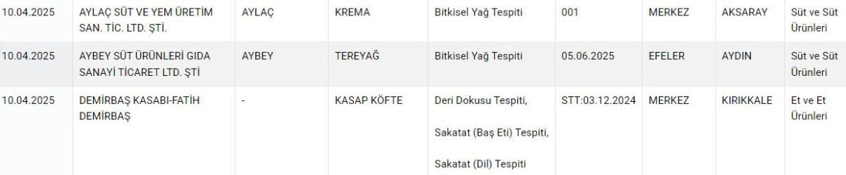 تحذير خطير من وزارة الزراعة التركية: لا تضع هذه العلامات التجارية على مائدتك 13