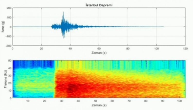 تسجيل صوت الزلزال الذي هزّ إسطنبول بقوة 6.2 درجات