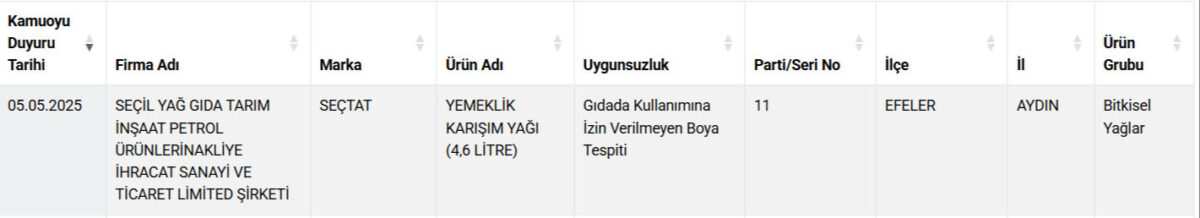 يُباع في الأسواق الكبرى في تركيا! الجميع كان يظن أنه يتناول العسل، ولكن الوزارة تكشف عن العلامات التجارية الشهيرة المتورطة 16