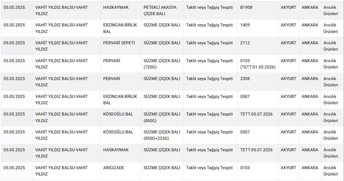 يُباع في الأسواق الكبرى في تركيا! الجميع كان يظن أنه يتناول العسل، ولكن الوزارة تكشف عن العلامات التجارية الشهيرة المتورطة 18