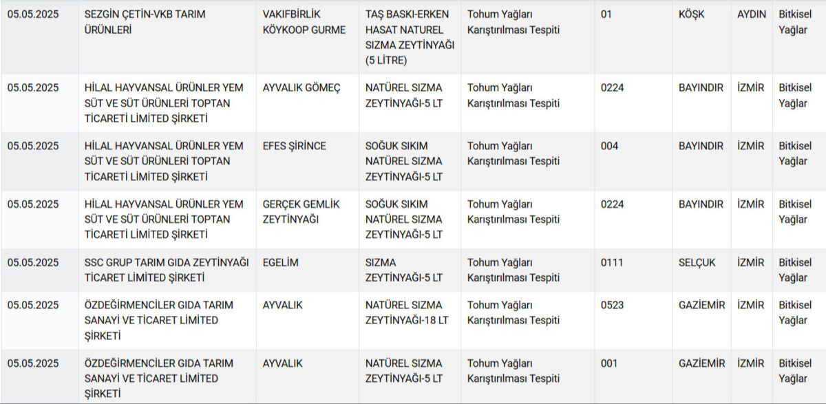 يُباع في الأسواق الكبرى في تركيا! الجميع كان يظن أنه يتناول العسل، ولكن الوزارة تكشف عن العلامات التجارية الشهيرة المتورطة 22