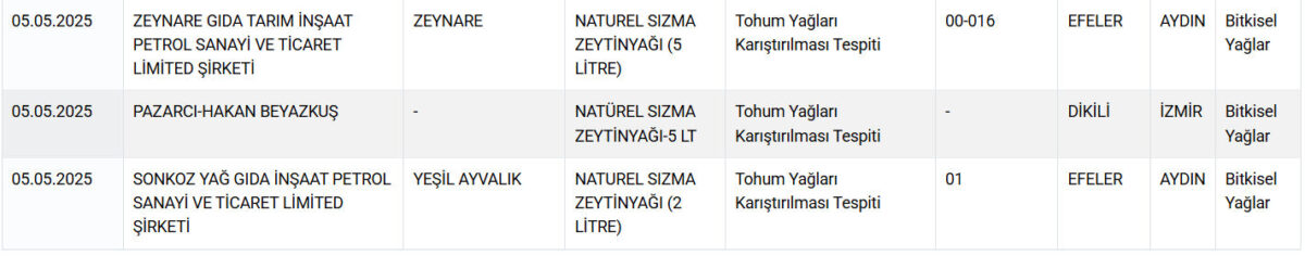 يُباع في الأسواق الكبرى في تركيا! الجميع كان يظن أنه يتناول العسل، ولكن الوزارة تكشف عن العلامات التجارية الشهيرة المتورطة 24