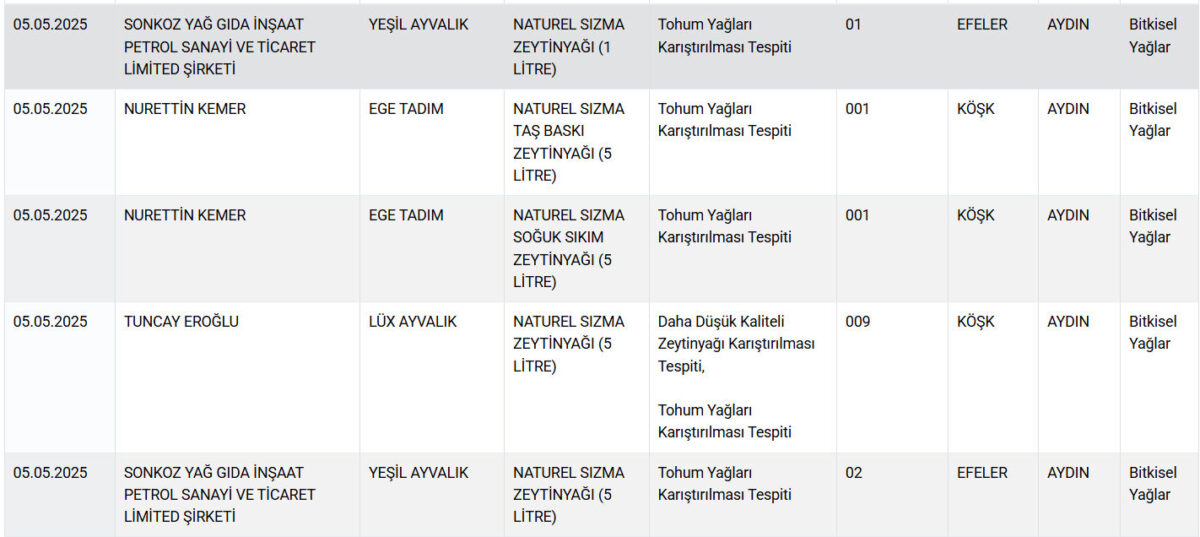 يُباع في الأسواق الكبرى في تركيا! الجميع كان يظن أنه يتناول العسل، ولكن الوزارة تكشف عن العلامات التجارية الشهيرة المتورطة 26