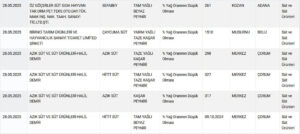 احذروا الغش الغذائي في تركيا.. الكشف عن أسماء الشركات المخالفة 11