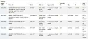 احذروا الغش الغذائي في تركيا.. الكشف عن أسماء الشركات المخالفة 5
