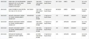 احذروا الغش الغذائي في تركيا.. الكشف عن أسماء الشركات المخالفة 15