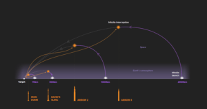 كيف تعمل منظومة القبة الحديدية الإسرائيلية وغيرها من أنظمة الدفاع الجوي؟