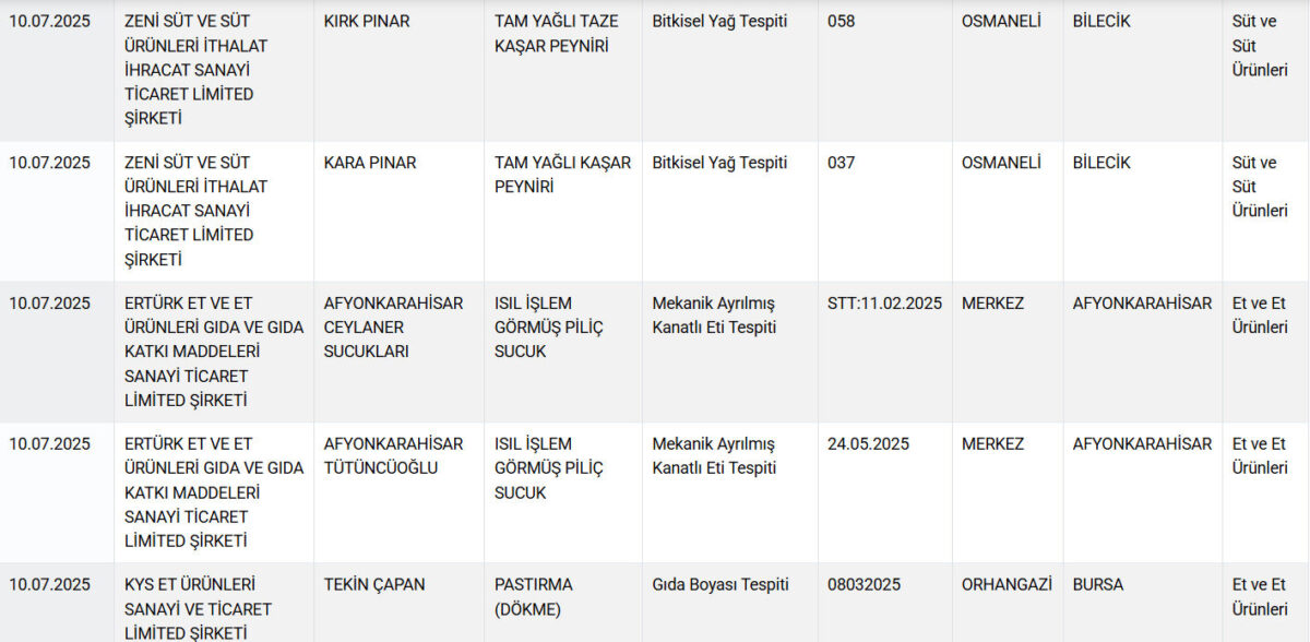 فضيحة غذائية جديدة في تركيا: لحوم خيول وحمير على موائد المواطنين! 3