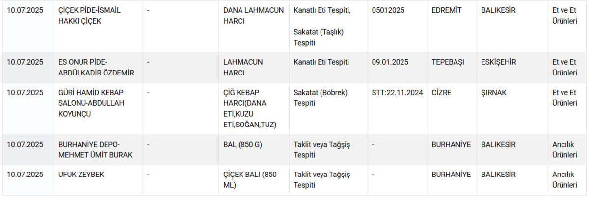 فضيحة غذائية جديدة في تركيا: لحوم خيول وحمير على موائد المواطنين! 5