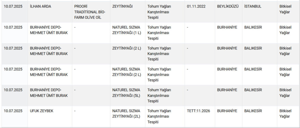 فضيحة غذائية جديدة في تركيا: لحوم خيول وحمير على موائد المواطنين! 7