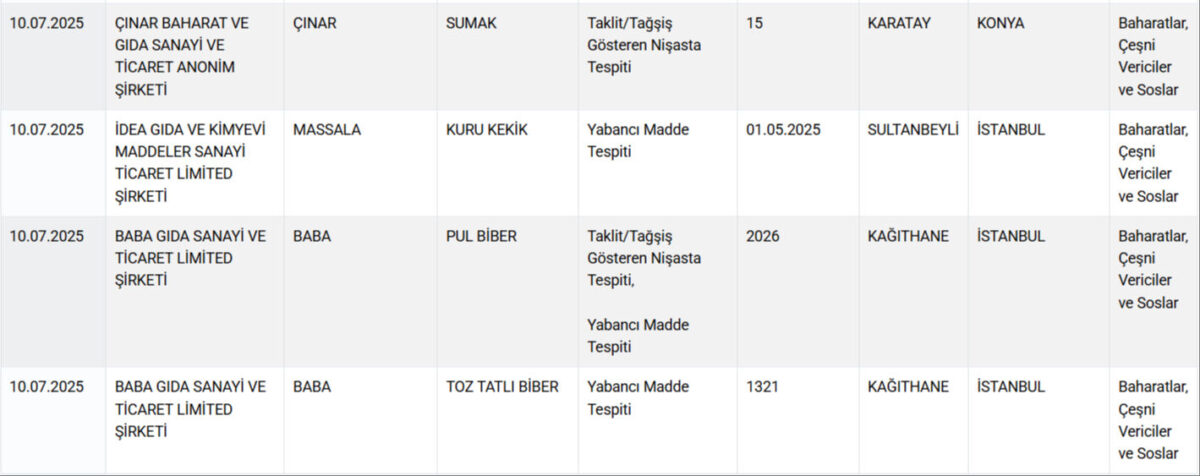 فضيحة غذائية جديدة في تركيا: لحوم خيول وحمير على موائد المواطنين! 9