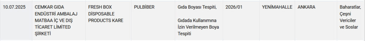 فضيحة غذائية جديدة في تركيا: لحوم خيول وحمير على موائد المواطنين! 11