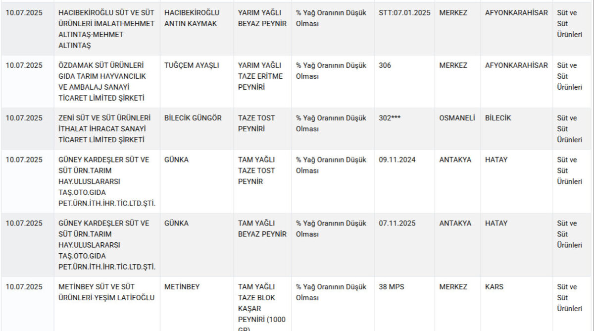 فضيحة غذائية جديدة في تركيا: لحوم خيول وحمير على موائد المواطنين! 13